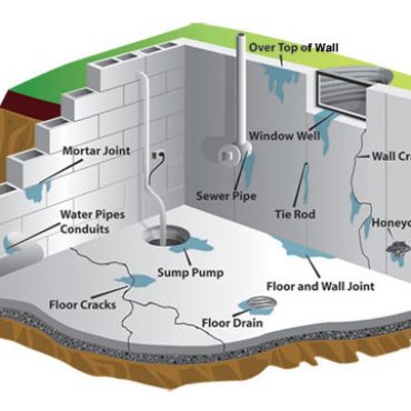 Serving Michigan Homeowners |Interior Waterproofing | Leaky Basement | RC Waterproofing