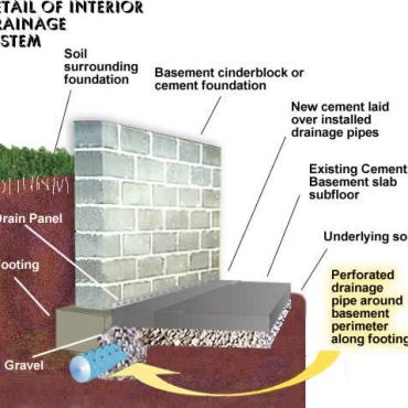Serving in Michigan Homeowners | Interior Waterproofing at RC Waterproofing